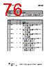 CC1110-RTY1 Datasheet HTML 76Page - Texas Instruments 