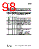 CC1110-RTY1 Datasheet HTML 98Page - Texas Instruments 