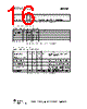 CC1110-RTY1 Datasheet HTML 16Page - Texas Instruments 