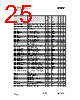 CC1010-RTY1 Datasheet HTML 25Page - Texas Instruments 