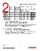 LAA676-R1S2-1 Datasheet HTML 2Page - OSRAM GmbH 
