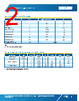 CLM4B-AKB-RKB Datasheet HTML 2Page - Cree LED 