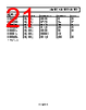 ADA4505-4ACBZ-R7 Datasheet HTML 21Page - Analog Devices 