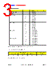 SSO-CLD-R1 Datasheet HTML 3Page - DOMINANT Semiconductors 