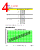 DDB-SRS-R2 Datasheet HTML 4Page - DOMINANT Semiconductors 
