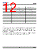 DMRG-SJS-RQ Datasheet HTML 12Page - DOMINANT Semiconductors 