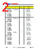 DDG-SRS-R2 Datasheet HTML 2Page - DOMINANT Semiconductors 