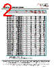 MF1501T-R33 Datasheet HTML 2Page - ECM Electronics Limited. 