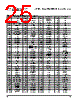 PPC405GPR-3JB266Z Datasheet HTML 25Page - Applied Micro Circuits Corporation 