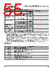 PPC405GPR-3JB333 Datasheet HTML 55Page - Applied Micro Circuits Corporation 