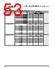 PPC405GPR-3JB400Z Datasheet HTML 53Page - Applied Micro Circuits Corporation 