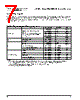 PPC405GPR-3JB400Z Datasheet HTML 7Page - Applied Micro Circuits Corporation 