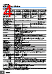 E39-R2 Datasheet HTML 4Page - Omron Electronics LLC 