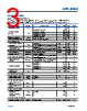 ADPL42005ACPZ-R7 Datasheet HTML 3Page - Analog Devices 