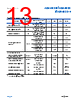 ADA4522-2ARZ-R7 Datasheet HTML 13Page - Analog Devices 