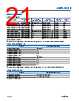 ADPL42002ARDZ-R7 Datasheet HTML 21Page - Analog Devices 