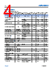 ADPL42002ARDZ-R7 Datasheet HTML 4Page - Analog Devices 