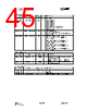 CC1000-RWP2 Datasheet HTML 45Page - Texas Instruments 