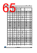 STM32F412RGY6PTR Datasheet HTML 65Page - STMICROELECTRONICS 