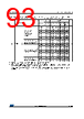 STM32F412RGY6PTR Datasheet HTML 93Page - STMICROELECTRONICS 