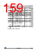 STM32F412RGY6PTR Datasheet HTML 159Page - STMICROELECTRONICS 