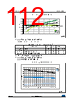 STM32F412RGY7PTR Datasheet HTML 112Page - STMICROELECTRONICS 