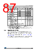 STM32F412RGH3PTR Datasheet HTML 87Page - STMICROELECTRONICS 