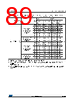 STM32F412RGH3PTR Datasheet HTML 89Page - STMICROELECTRONICS 