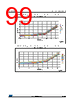 STM32F412RGH3PTR Datasheet HTML 99Page - STMICROELECTRONICS 