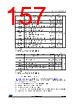 STM32F412RGU3PTR Datasheet HTML 157Page - STMICROELECTRONICS 