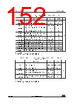 STM32F412RGY7TR Datasheet HTML 152Page - STMICROELECTRONICS 