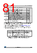 STM32F412RGT3TR Datasheet HTML 81Page - STMicroelectronics 