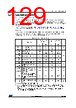 STM32F412RGY3TR Datasheet HTML 129Page - STMICROELECTRONICS 