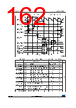 STM32F412RGY3TR Datasheet HTML 162Page - STMICROELECTRONICS 