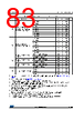 STM32F412RGT6P Datasheet HTML 83Page - STMICROELECTRONICS 