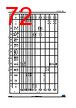 STM32F412RGH7P Datasheet HTML 72Page - STMICROELECTRONICS 