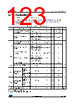 STM32F412RGH7P Datasheet HTML 123Page - STMICROELECTRONICS 