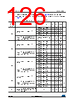 STM32F412RGH7P Datasheet HTML 126Page - STMICROELECTRONICS 