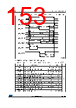 STM32F412RGH7P Datasheet HTML 153Page - STMICROELECTRONICS 