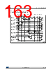 STM32F412RGH7P Datasheet HTML 163Page - STMICROELECTRONICS 