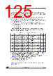 STM32F412RGY3P Datasheet HTML 125Page - STMICROELECTRONICS 