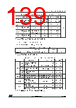 STM32F412RGU6 Datasheet HTML 139Page - STMICROELECTRONICS 