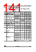 STM32F412RGU6 Datasheet HTML 141Page - STMICROELECTRONICS 
