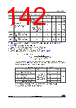 STM32F412RGU6 Datasheet HTML 142Page - STMICROELECTRONICS 