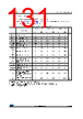 STM32F412RGH7 Datasheet HTML 131Page - STMICROELECTRONICS 