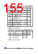 STM32F412RGH7 Datasheet HTML 155Page - STMICROELECTRONICS 