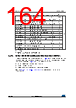 STM32F412RGH7 Datasheet HTML 164Page - STMICROELECTRONICS 
