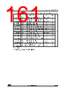 STM32F412RGH3 Datasheet HTML 161Page - STMICROELECTRONICS 