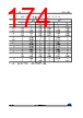 STM32F412RGH3 Datasheet HTML 174Page - STMICROELECTRONICS 
