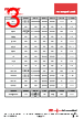 217841 Datasheet HTML 3Page - Molex Electronics Ltd. 